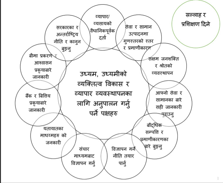 उद्यम, उद्यमीको लागि